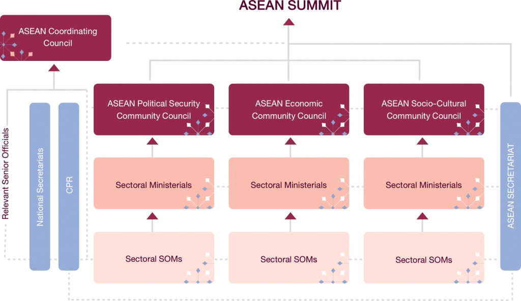 The ASEAN Community – CGMblog.com